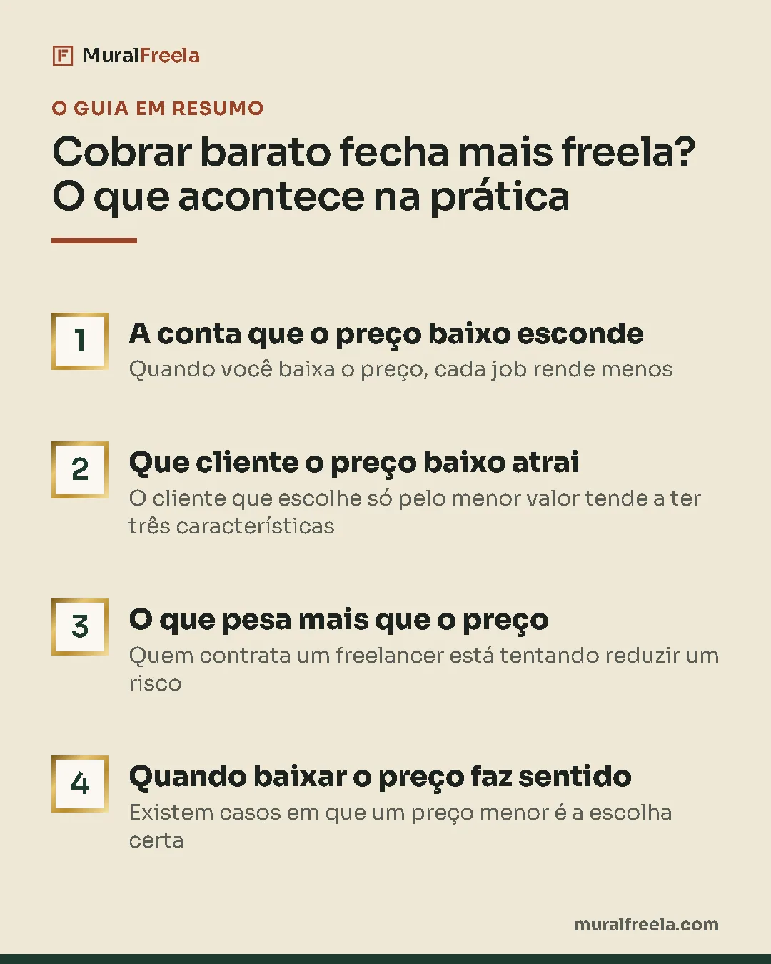 Resumo do guia: 1. A conta que o preço baixo esconde; 2. Que cliente o preço baixo atrai; 3. O que pesa mais que o preço; 4. Quando baixar o preço faz sentido.