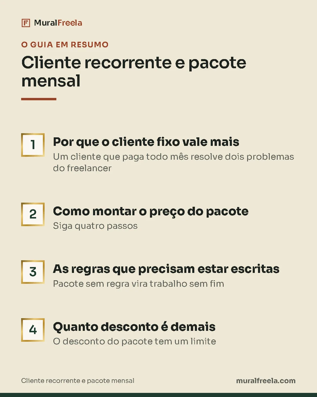 Resumo do guia: 1. Por que o cliente fixo vale mais; 2. Como montar o preço do pacote; 3. As regras que precisam estar escritas; 4. Quanto desconto é demais.