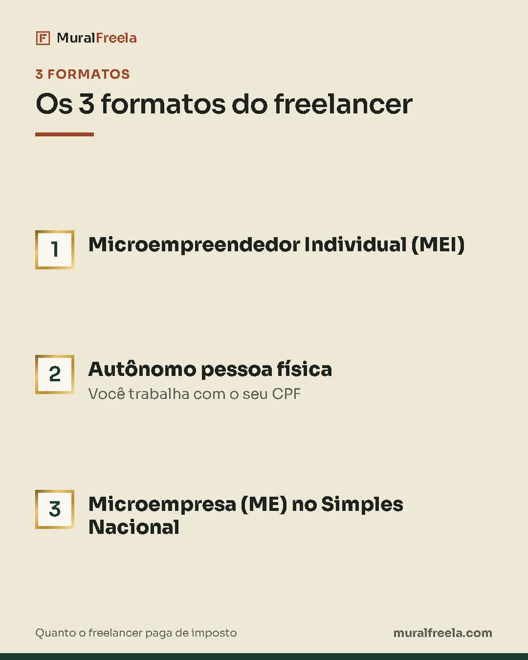 Os 3 formatos do freelancer: 1. Microempreendedor Individual (MEI); 2. Autônomo pessoa física; 3. Microempresa (ME) no Simples Nacional.