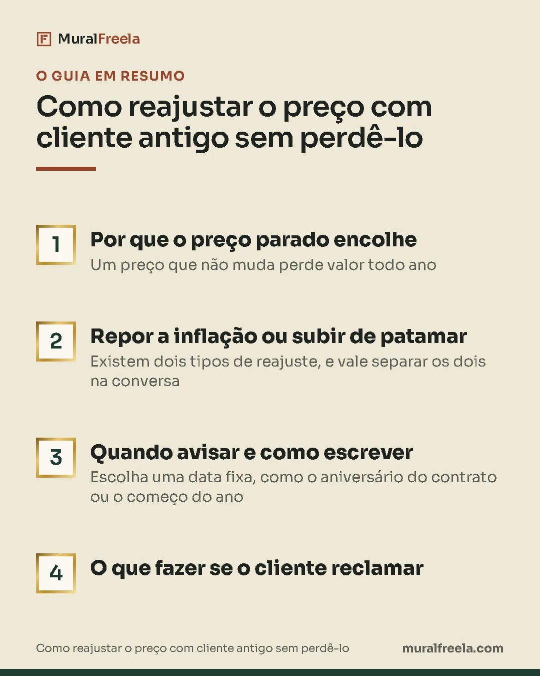 Resumo do guia: 1. Por que o preço parado encolhe; 2. Repor a inflação ou subir de patamar; 3. Quando avisar e como escrever; 4. O que fazer se o cliente reclamar.