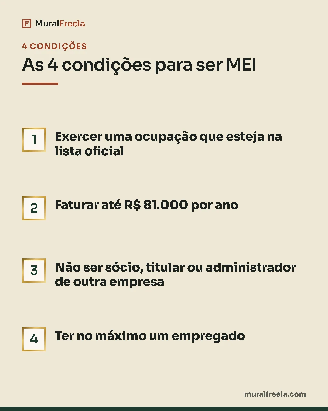 As 4 condições para ser MEI: 1. Exercer uma ocupação que esteja na lista oficial; 2. Faturar até R$ 81.000 por ano; 3. Não ser sócio, titular ou administrador de outra empresa; 4. Ter no máximo um empregado.