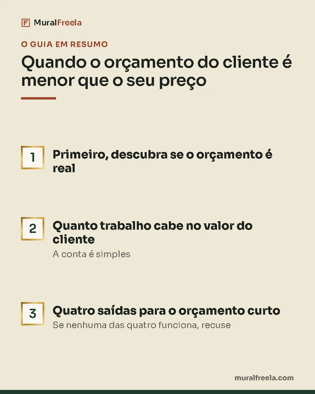 Resumo do guia: 1. Primeiro, descubra se o orçamento é real; 2. Quanto trabalho cabe no valor do cliente; 3. Quatro saídas para o orçamento curto.