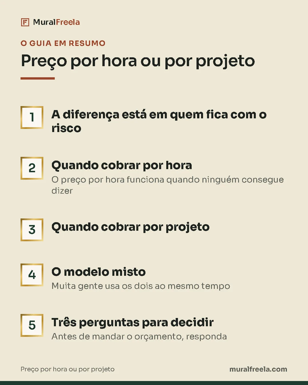 Resumo do guia: 1. A diferença está em quem fica com o risco; 2. Quando cobrar por hora; 3. Quando cobrar por projeto; 4. O modelo misto; 5. Três perguntas para decidir.