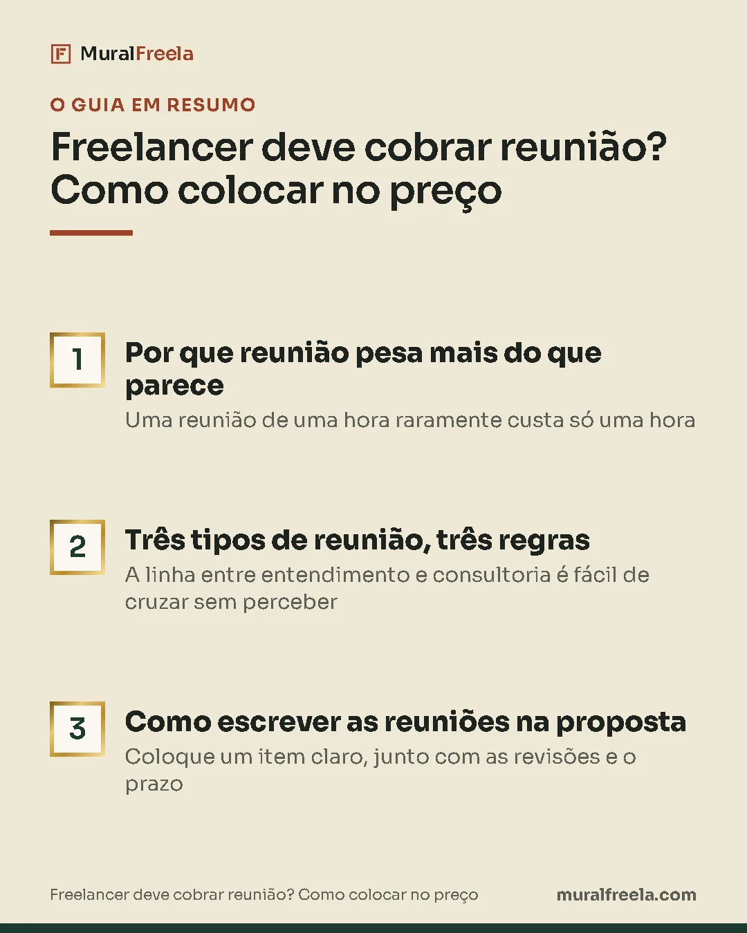 Resumo do guia: 1. Por que reunião pesa mais do que parece; 2. Três tipos de reunião, três regras; 3. Como escrever as reuniões na proposta.