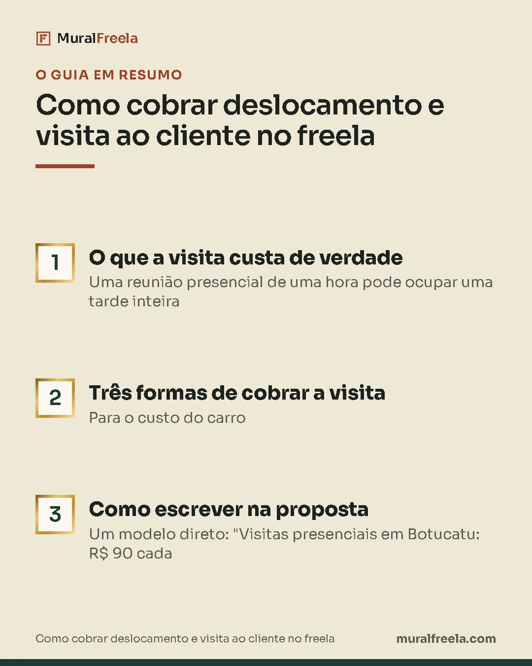 Resumo do guia: 1. O que a visita custa de verdade; 2. Três formas de cobrar a visita; 3. Como escrever na proposta.