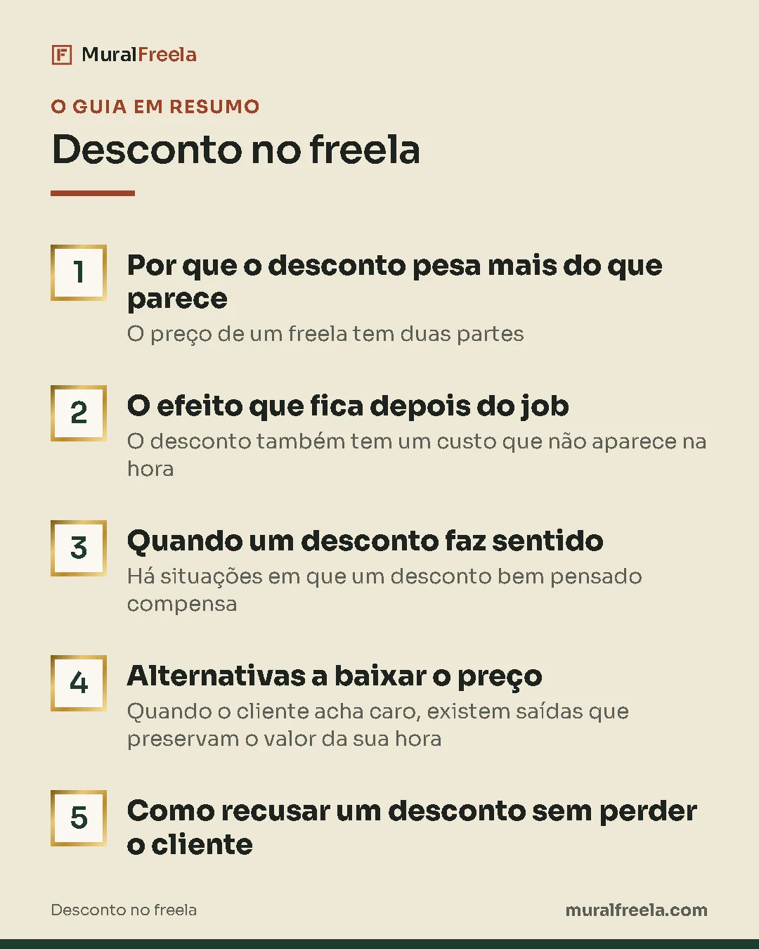 Resumo do guia: 1. Por que o desconto pesa mais do que parece; 2. O efeito que fica depois do job; 3. Quando um desconto faz sentido; 4. Alternativas a baixar o preço; 5. Como recusar um desconto sem perder o cliente.
