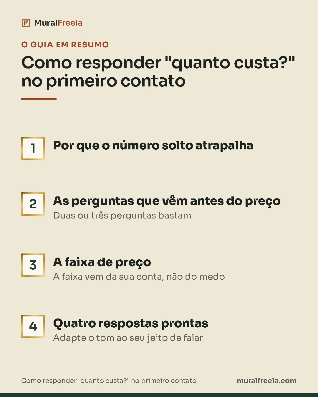 Resumo do guia: 1. Por que o número solto atrapalha; 2. As perguntas que vêm antes do preço; 3. A faixa de preço; 4. Quatro respostas prontas.