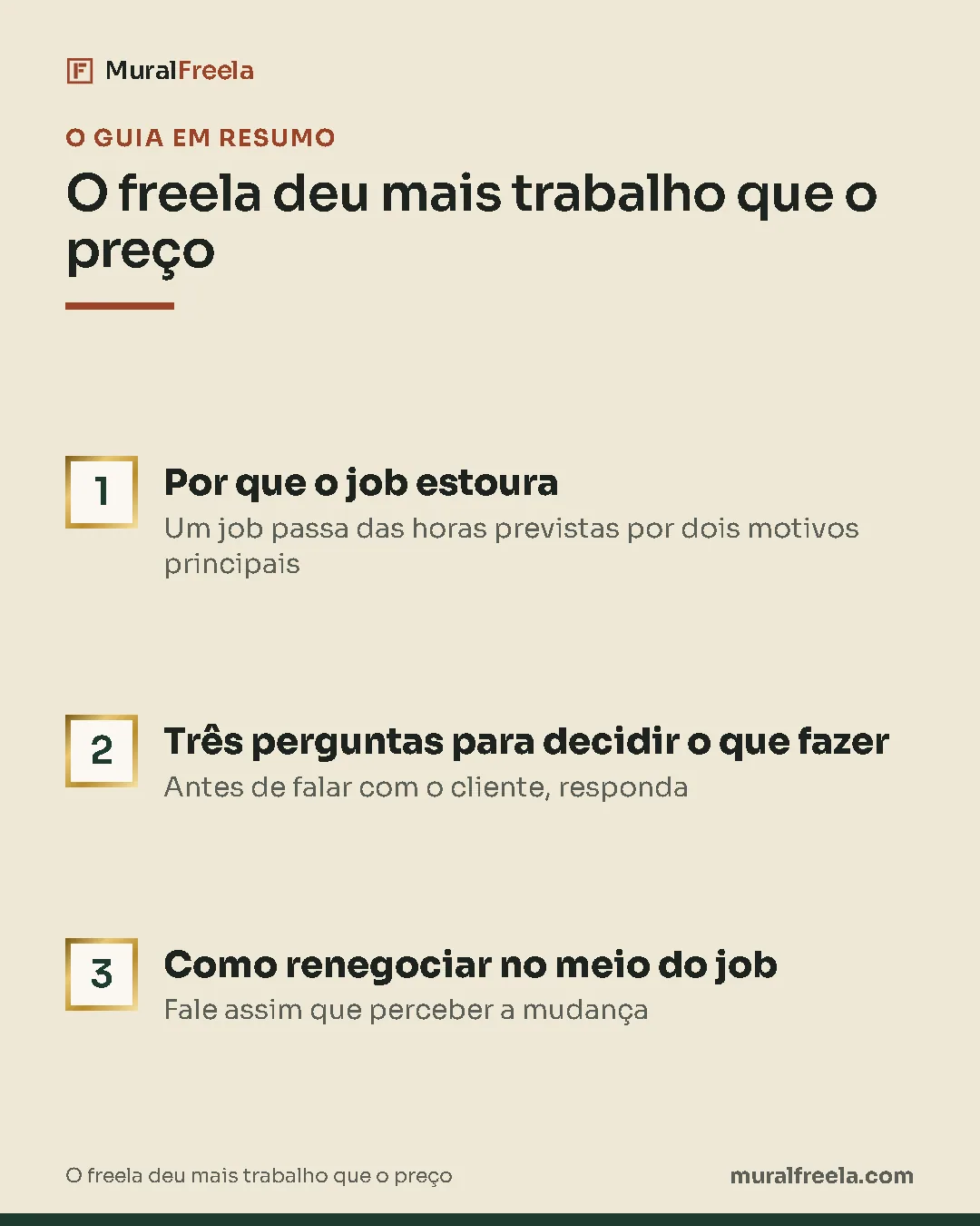 Resumo do guia: 1. Por que o job estoura; 2. Três perguntas para decidir o que fazer; 3. Como renegociar no meio do job.