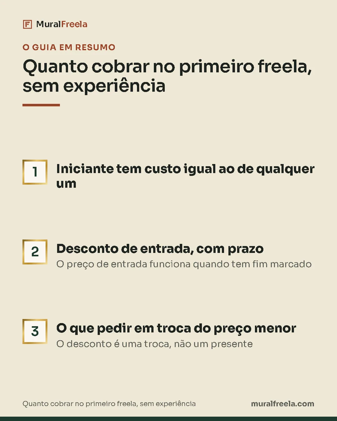 Resumo do guia: 1. Iniciante tem custo igual ao de qualquer um; 2. Desconto de entrada, com prazo; 3. O que pedir em troca do preço menor.