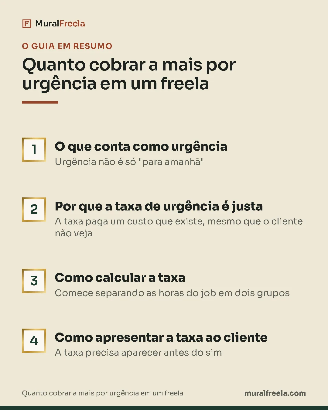 Resumo do guia: 1. O que conta como urgência; 2. Por que a taxa de urgência é justa; 3. Como calcular a taxa; 4. Como apresentar a taxa ao cliente.